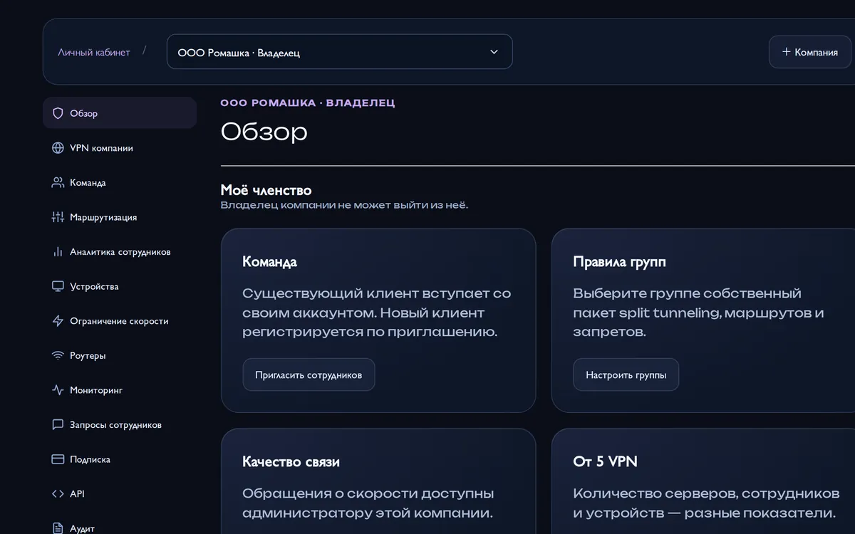 Кабинет компании: обзор VPN, сотрудников и групп
